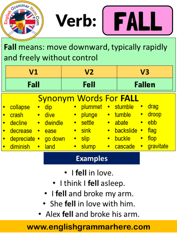 Fall Past Simple, Simple Past Tense of Fall Past Participle, V1 V2 V3 Form Of Fall