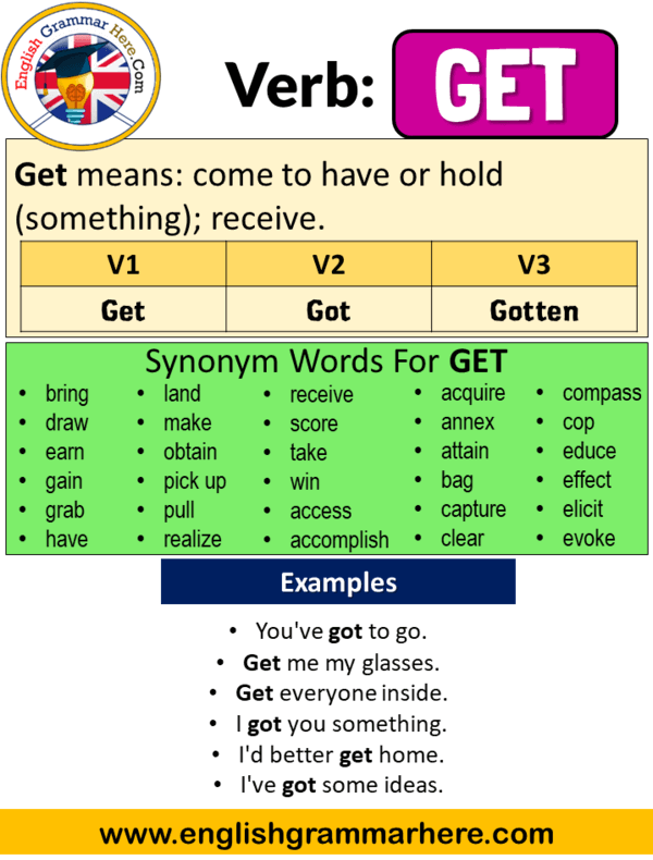 EngDic English - Irregular Verbs List 🔥 | Facebook