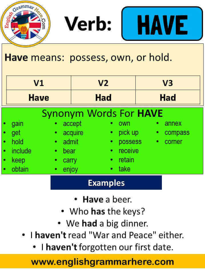 Have Past Simple, Simple Past Tense of Have Past Participle, V1 V2 V3 ...