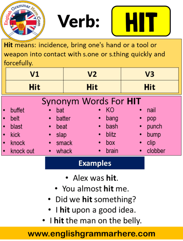 Hit Past Simple, Simple Past Tense of Hit Past Participle, V1 V2 V3 Form Of Hit