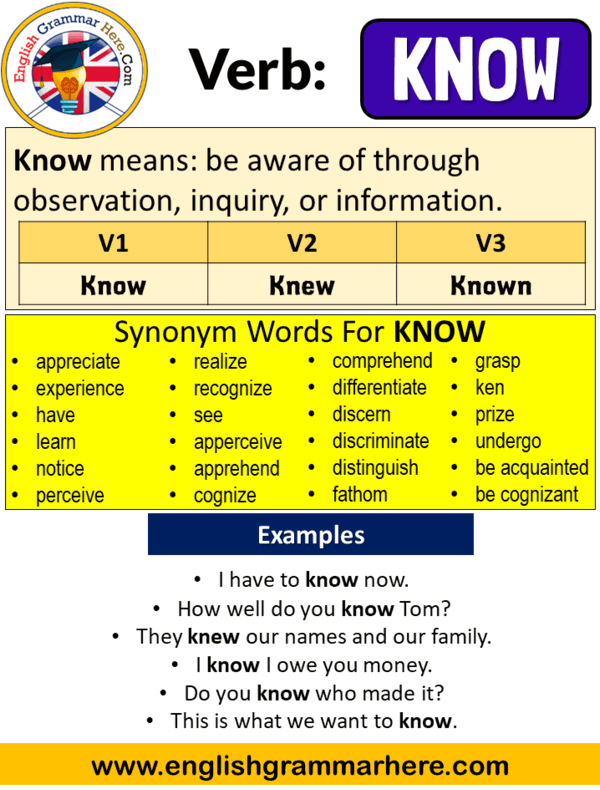 Know Past Simple, Simple Past Tense of Know, V1 V2 V3 Form Of Know