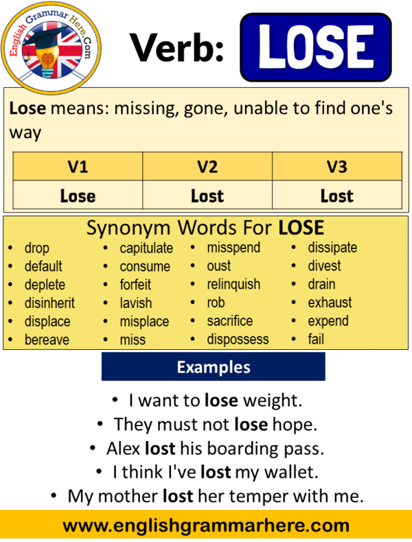 Lose Past Simple, Simple Past Tense of Lose Past Participle, V1 V2 V3 Form Of Lose