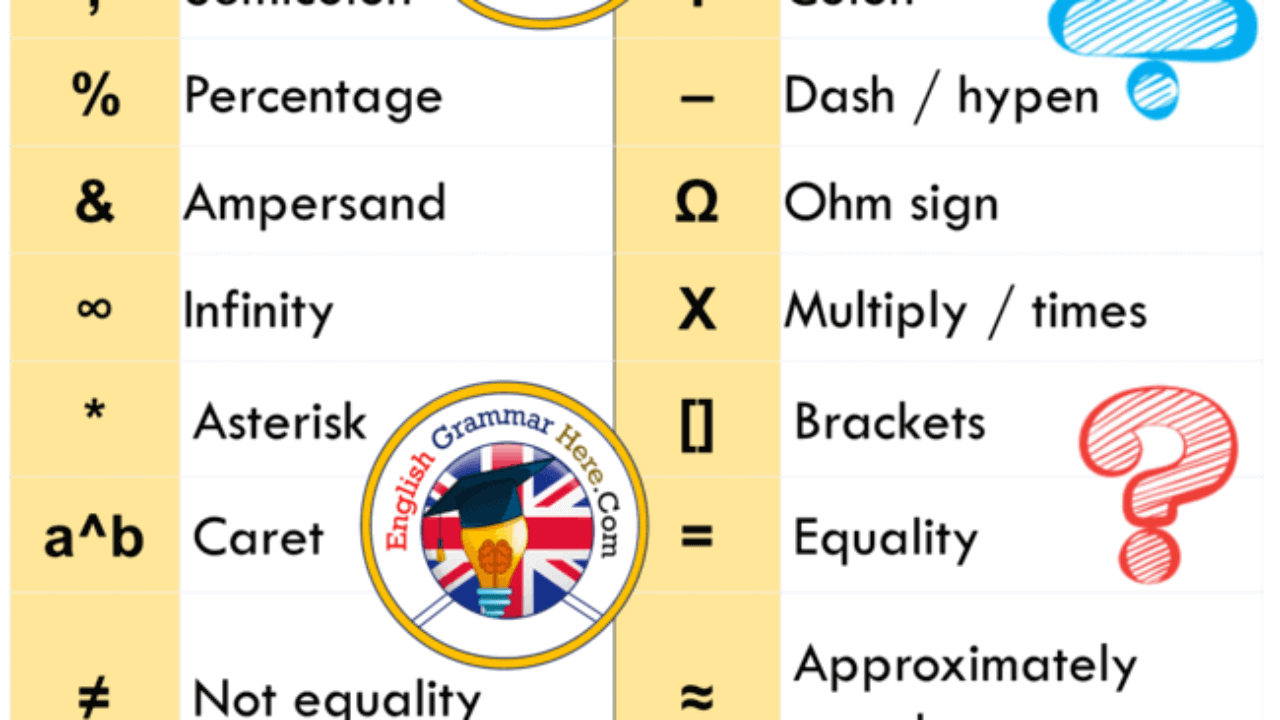 bred Stereotype midlertidig 20 mathematical symbols with their origin meaning and use - English Grammar  Here
