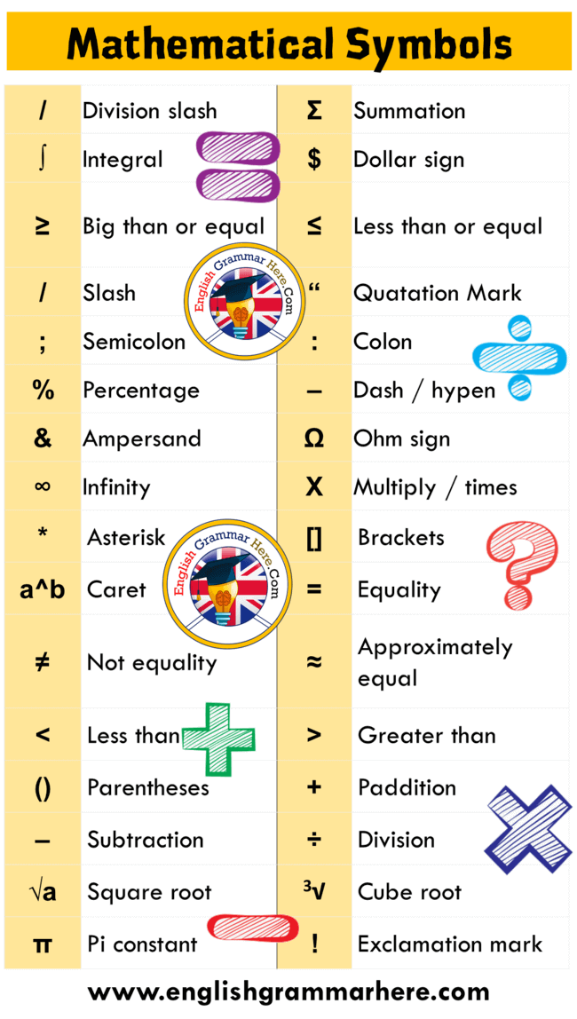 Mathematical Symbols Examples and Their Meanings