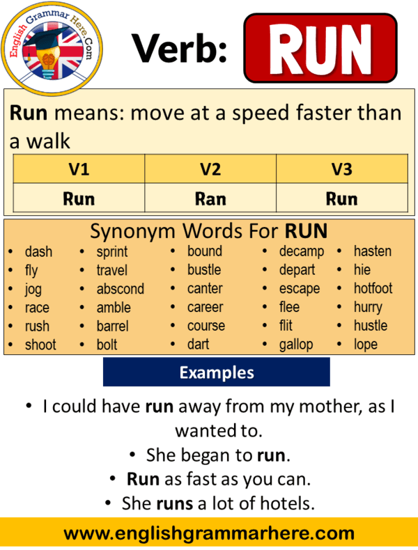 Run Past Simple, Simple Past Tense of Run Past Participle, V1 V2 V3 ...