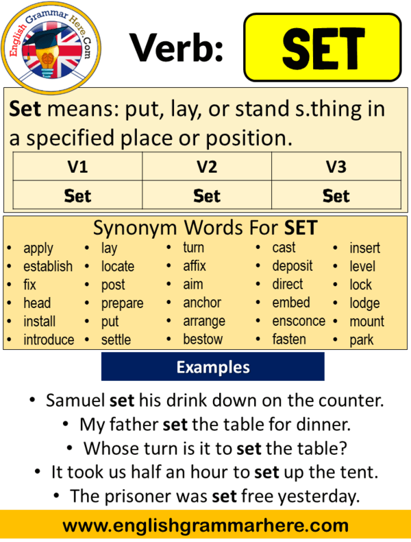 Set Past Simple, Simple Past Tense of Set Past Participle, V1 V2 V3 Form Of  Set - English Grammar Here