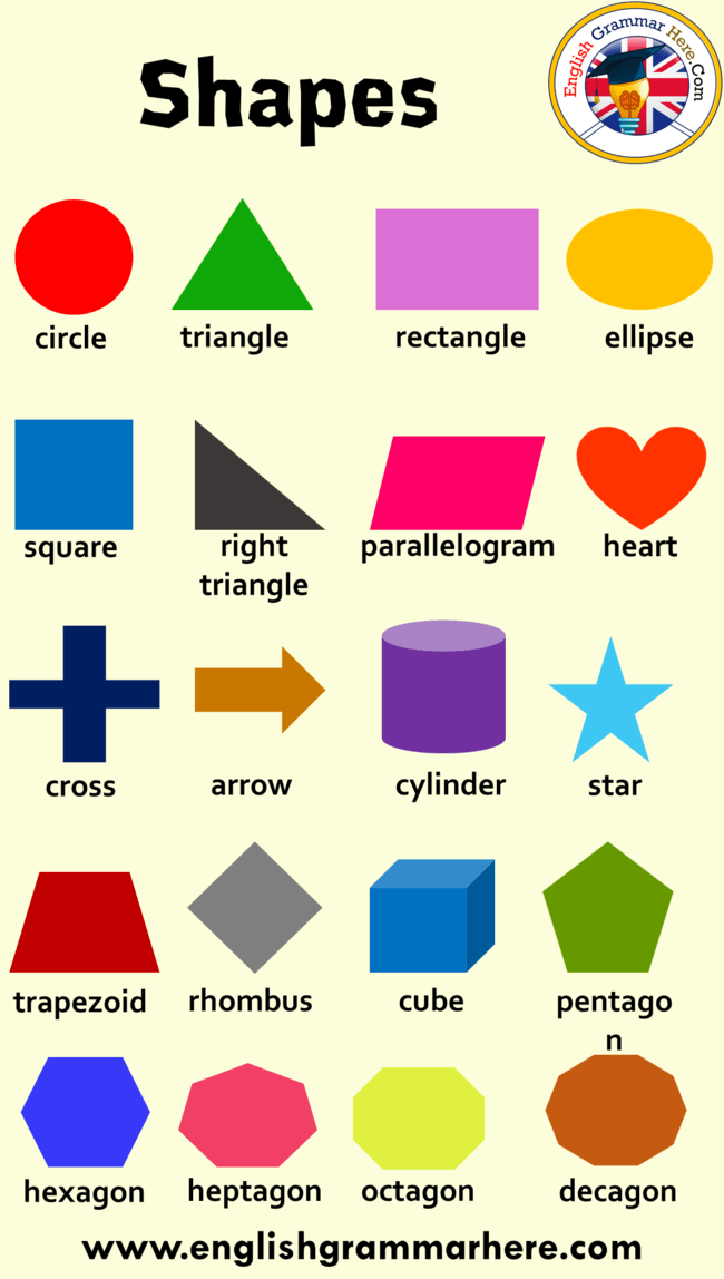 Shapes and Their Names, Definition and Examples with Pictures