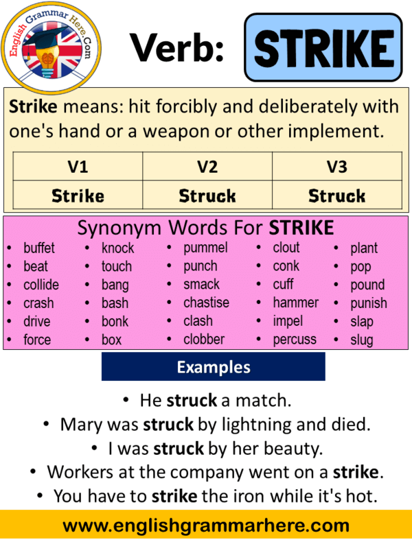 Strike Past Simple, Simple Past Tense of Strike Past Participle, V1 V2 V3 Form Of Strike