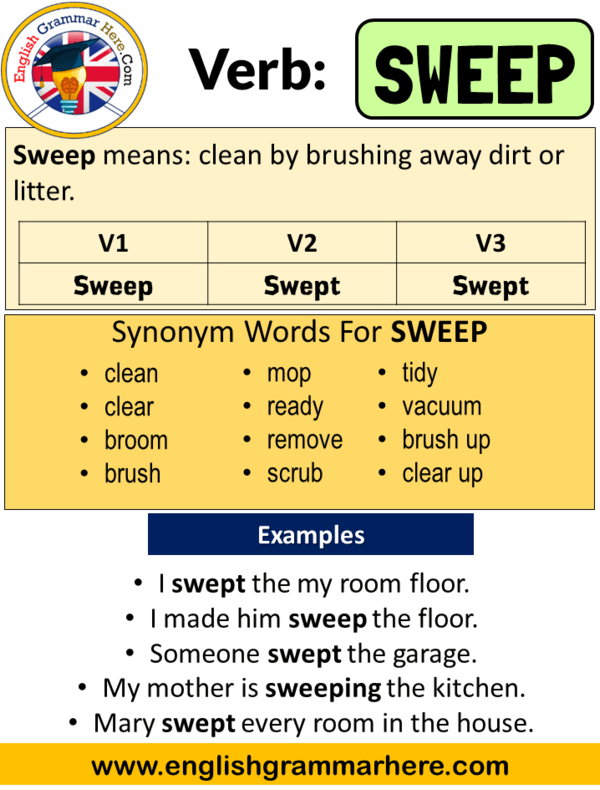 Sweep Past Simple Simple Past Tense Of Sweep Past Participle V1 V2 V3 Form Of Sweep English Grammar Here