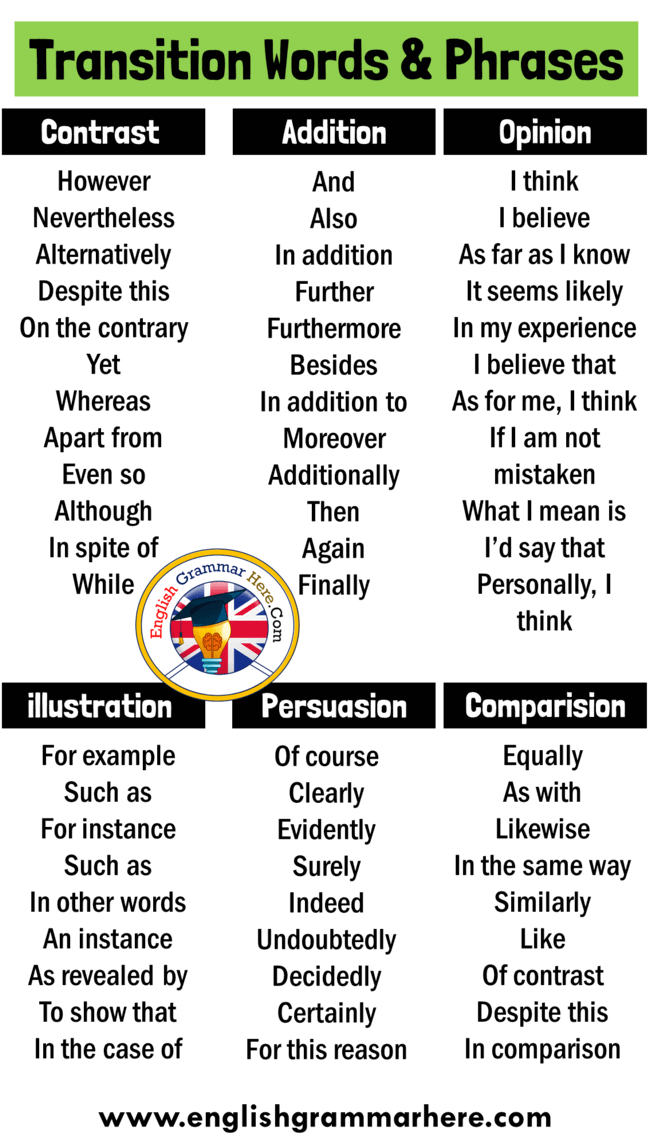 Transitional Words And Phrases, Transitional Example Sentences