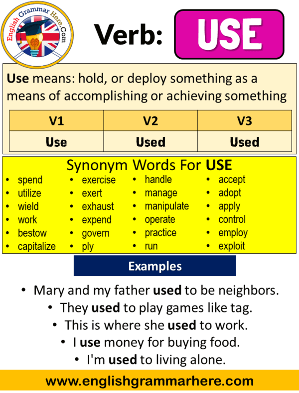 Use Past Simple, Simple Past Tense of Use Past Participle, V1 V2 V3 Form Of Use