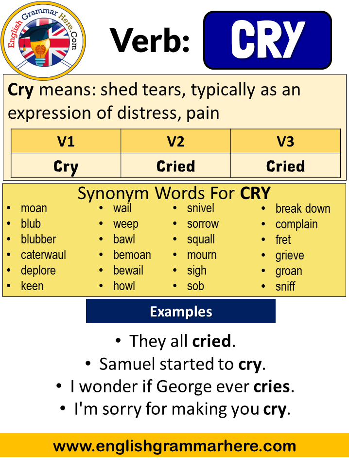 Cry Past Simple, Simple Past Tense of Cry Past Participle, V1 V2 V3 Form Of Cry