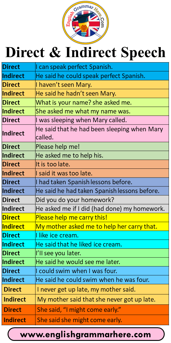 direct-and-indirect-speech-example-sentences-english-grammar-here