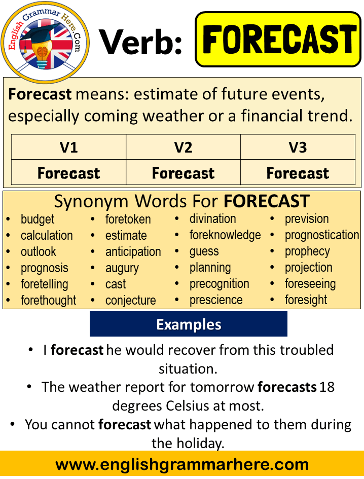 Forecast Past Simple, Simple Past Tense of Forecast Past Participle, V1 V2 V3 Form Of Forecast