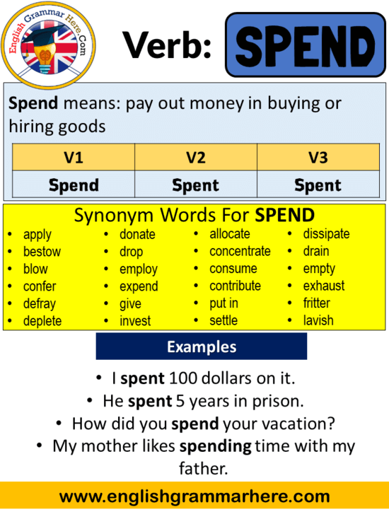 Spend Past Simple, Simple Past Tense of Spend Past Participle, V1 V2 V3 Form Of Spend