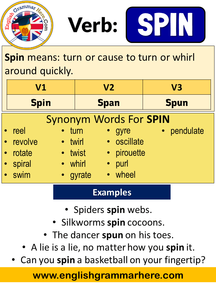 Spin Past Simple, Simple Past Tense of Spin Past Participle, V1 V2 V3 Form Of Spin