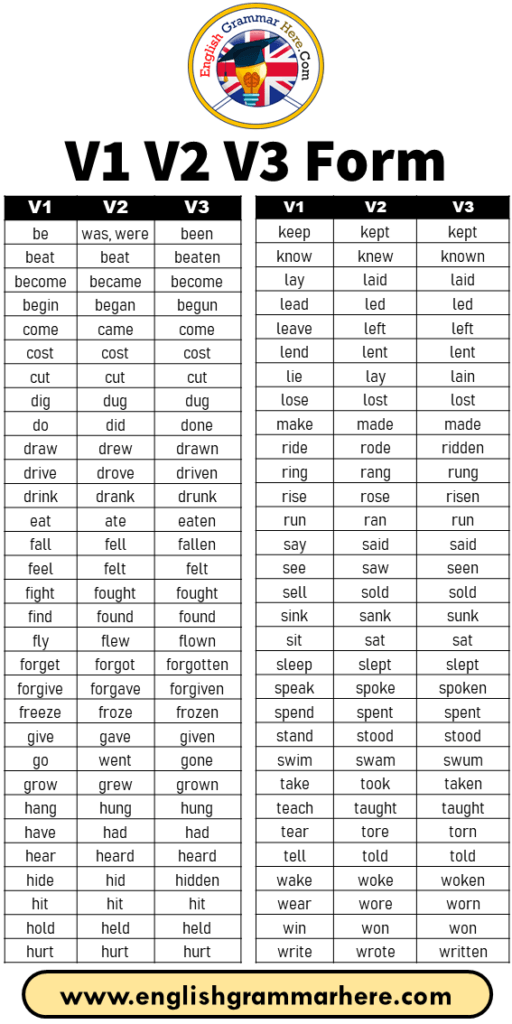 Base Form And S Form Of The Verb Worksheets
