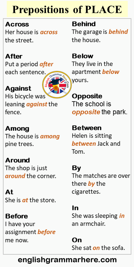 14 Prepositions of PLACE Words and Example Sentences