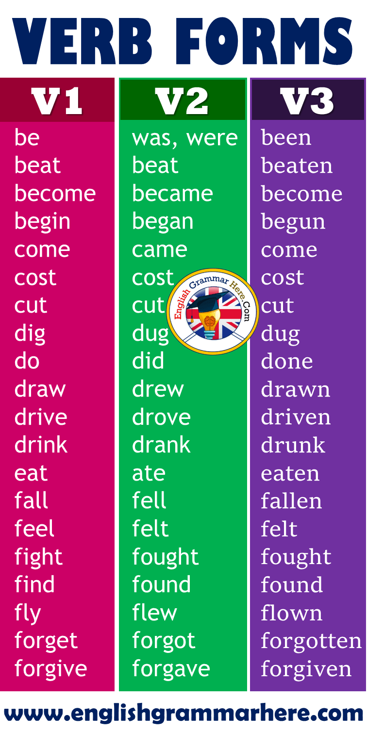 journey 3rd form of verb