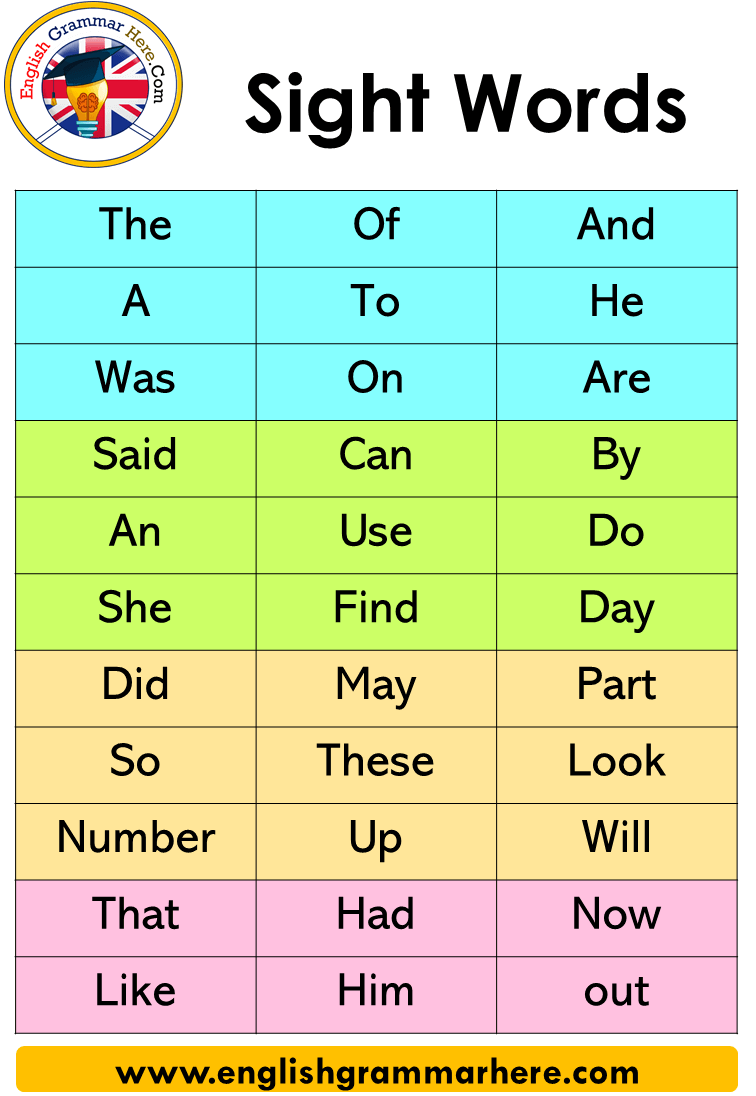 Sight Words, Kindergarten Sight Words Definition and List