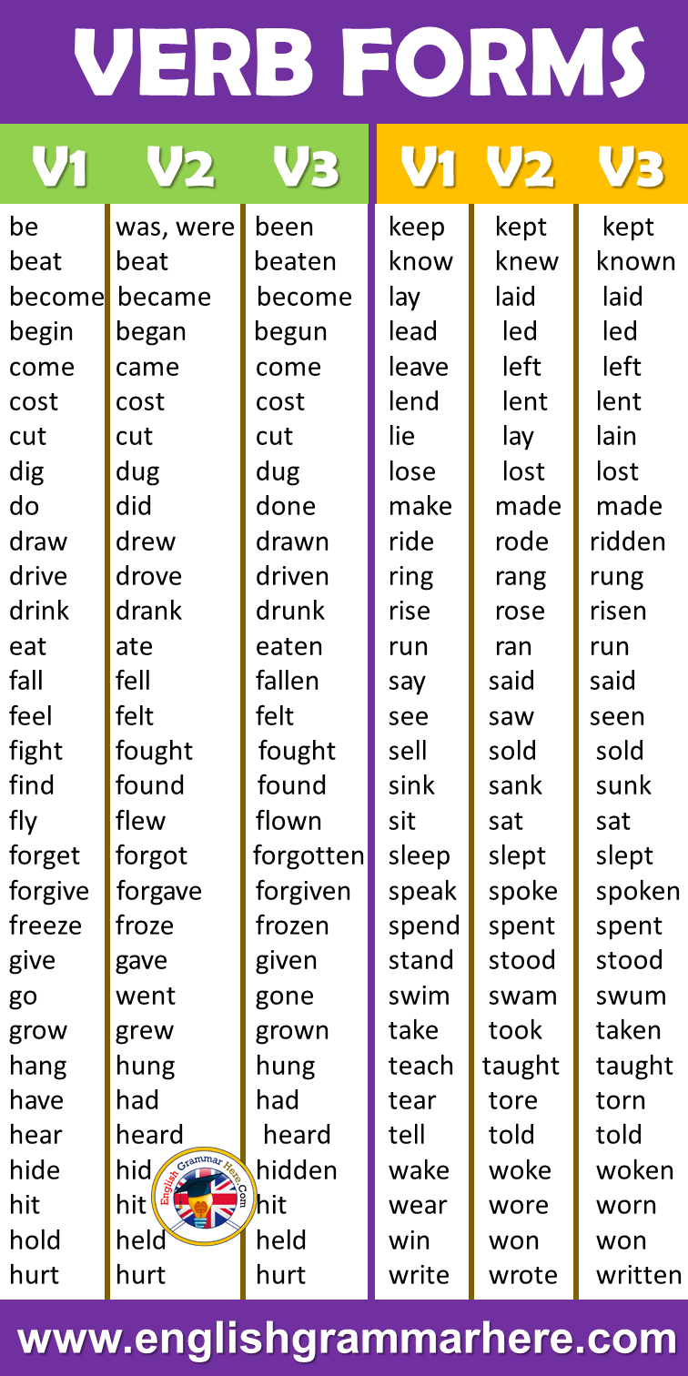 42 Regular And Irregular Verbs V1 V2 V3 List In English English