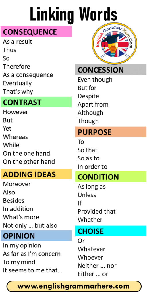 46 Linking Words List and Examples - English Grammar Here