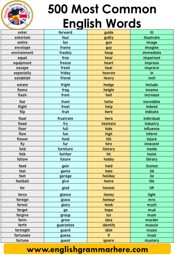 500 most common english words - English Grammar Here