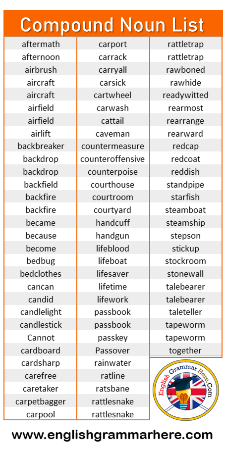 60 compound noun list in english definition and examples english grammar here