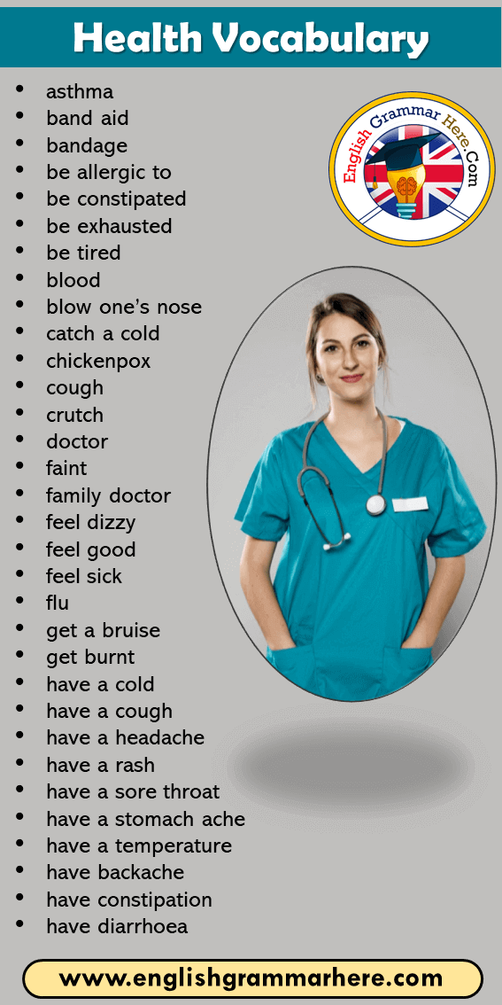 English 64 Health Vocabulary List