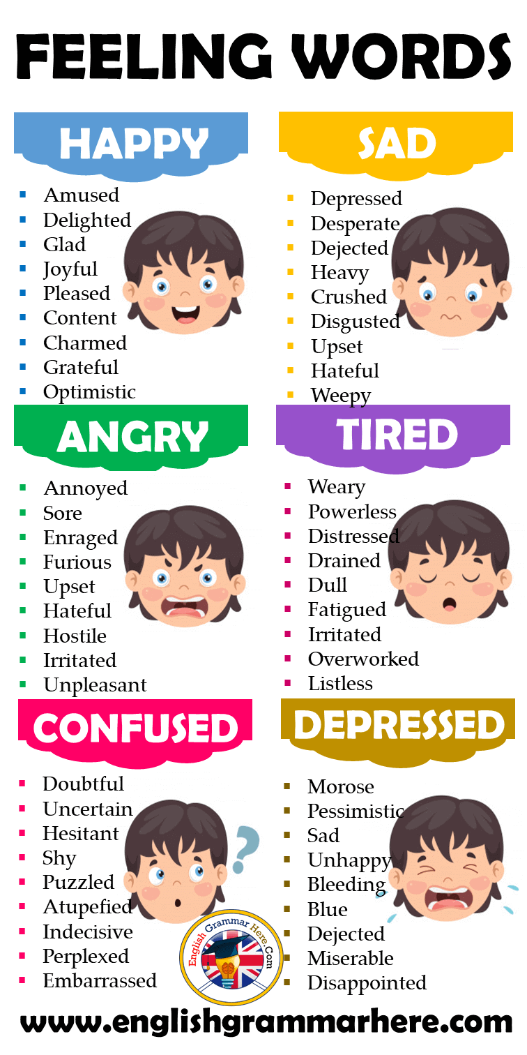 Feeling Vocabulary Happy, Sad, Angry, Tired, Confused, Depressed ...