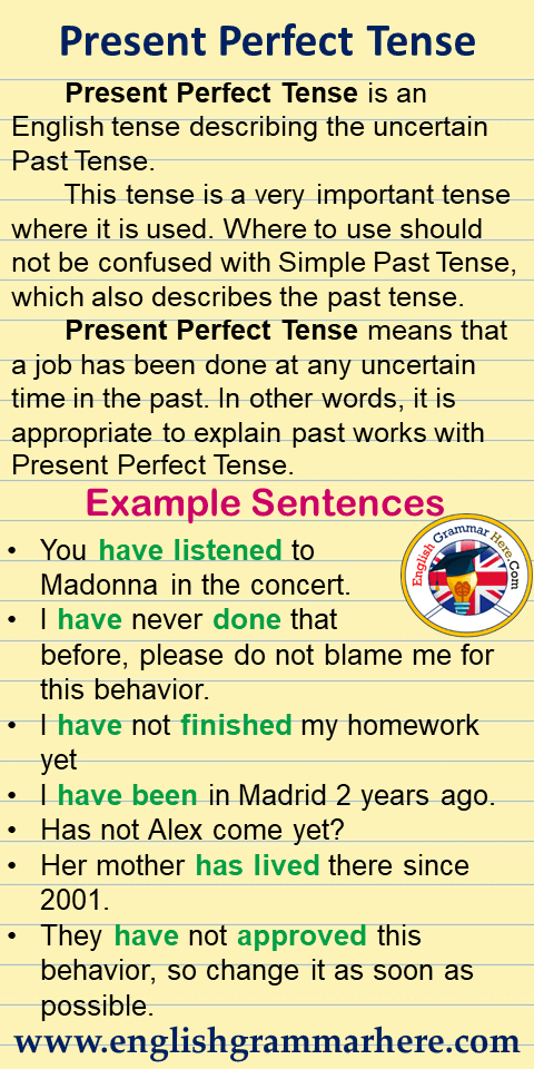 Present Perfect Tense Notes And Example Sentences English Grammar Here