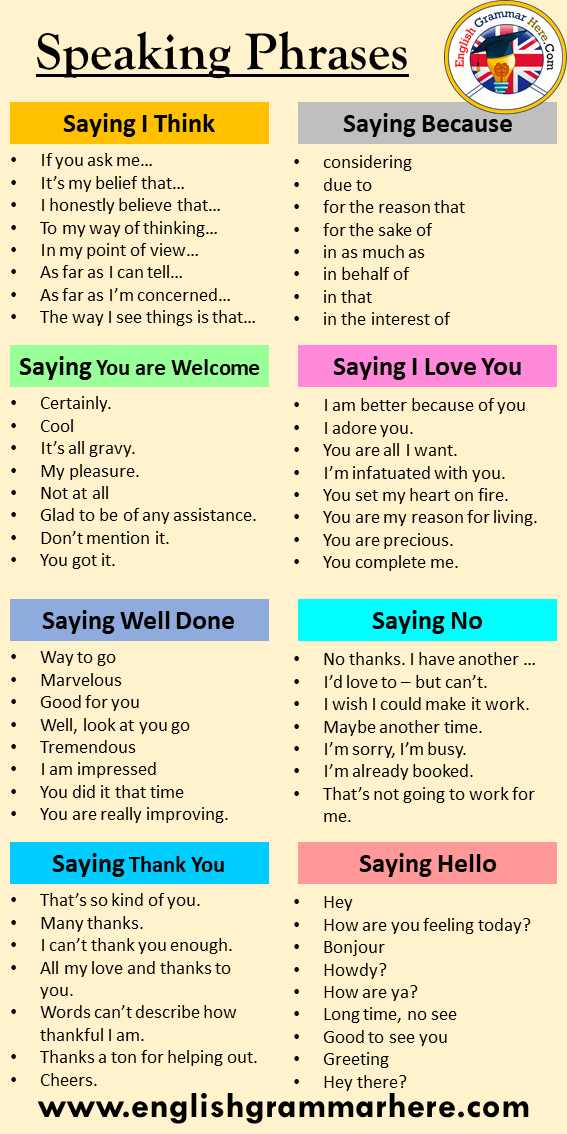 English Speaking Phrases And Tips - English Grammar Here B64