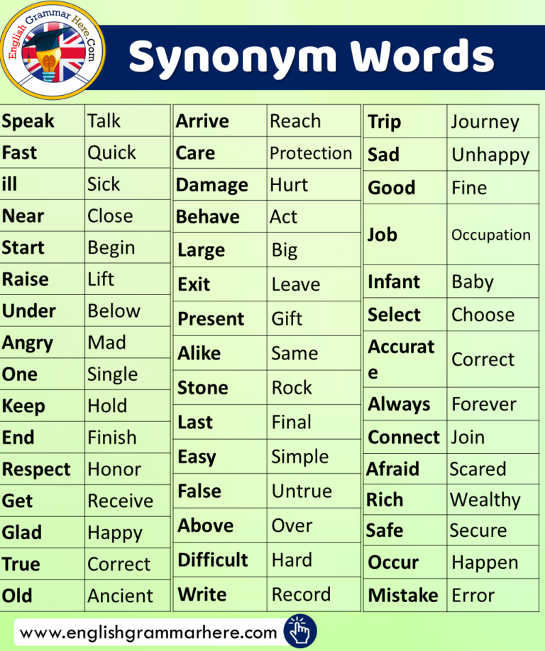 synonym short essay