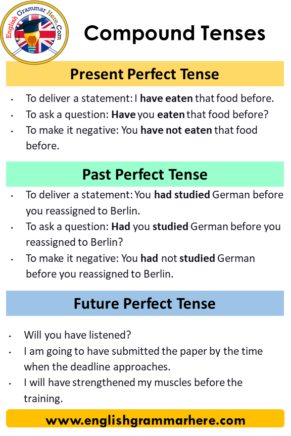 compound-tenses-in-english-what-are-compound-tenses-and-example-sentences-english-grammar-here