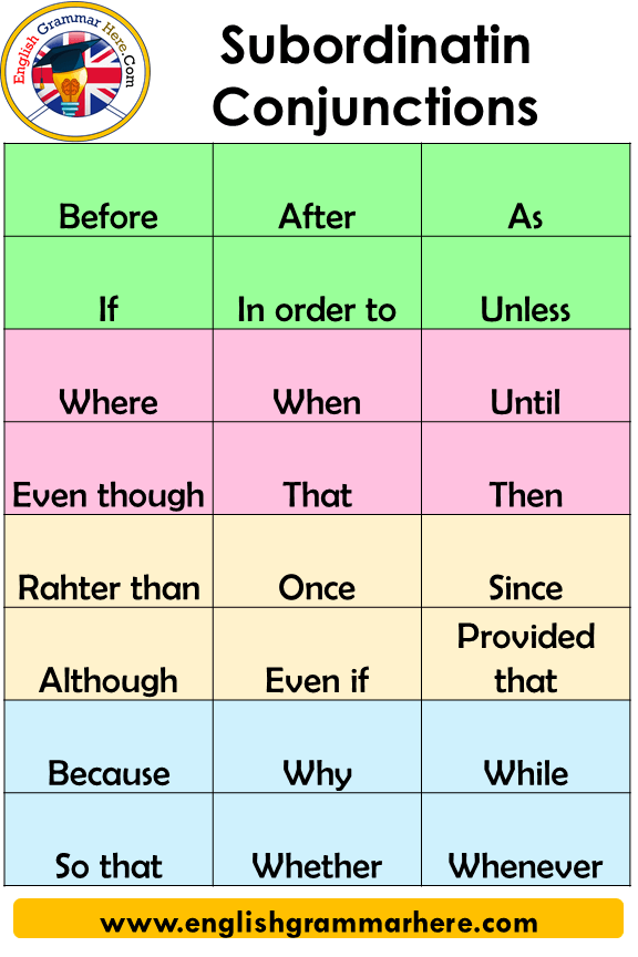 conjunctions-definitions-and-example-sentences-in-english-english-grammar-here