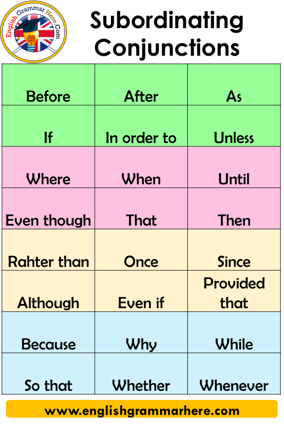 Subordinating Conjunctions Examples 3rd Grade