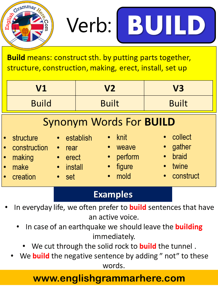 build past simple simple past tense of build past participle v1 v2 v3 form of build english grammar here