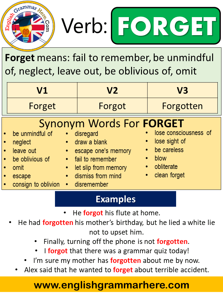 Forget Past Simple, Simple Past Tense of Forget Past Participle, V1 V2