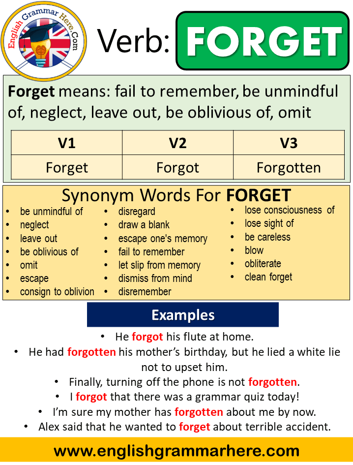 What Is The Past Participle Form Of The Verb Forget