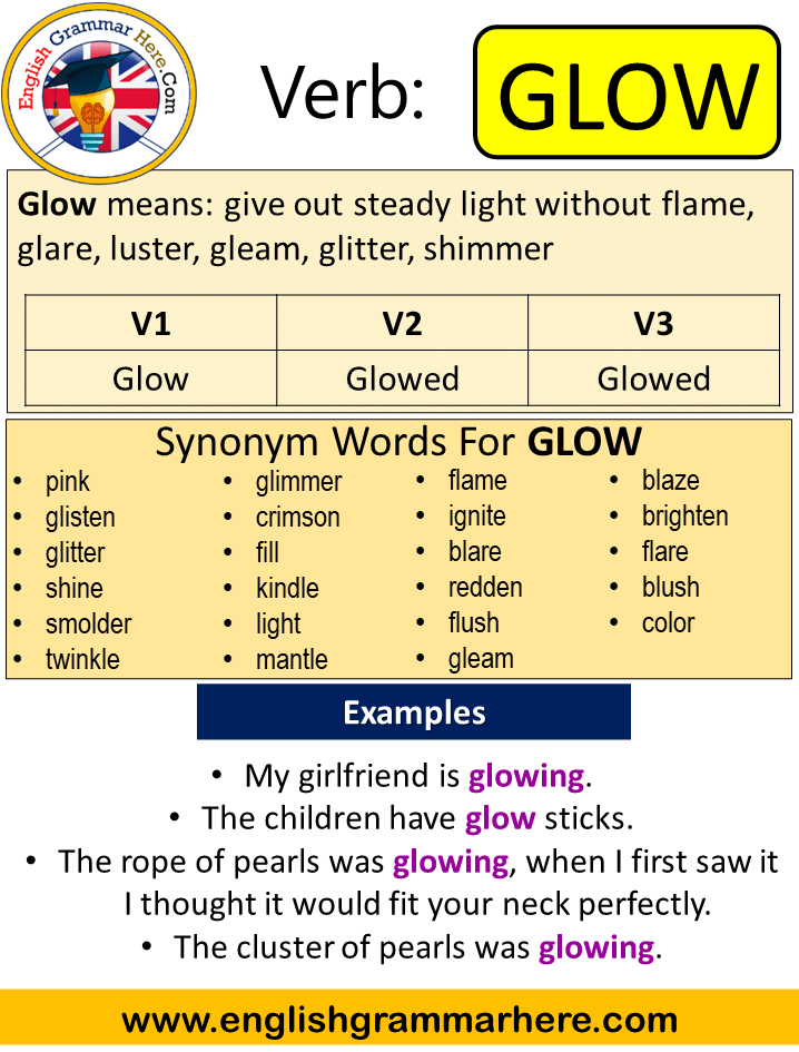 Fit V1 V2 V3 V4 V5, Past Simple and Past Participle Form of Fit - English  Grammar Here