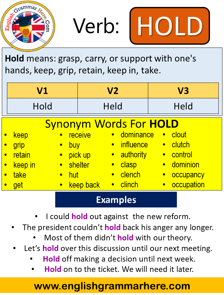 Clutch Verb Forms - Past Tense, Past Participle & V1V2V3