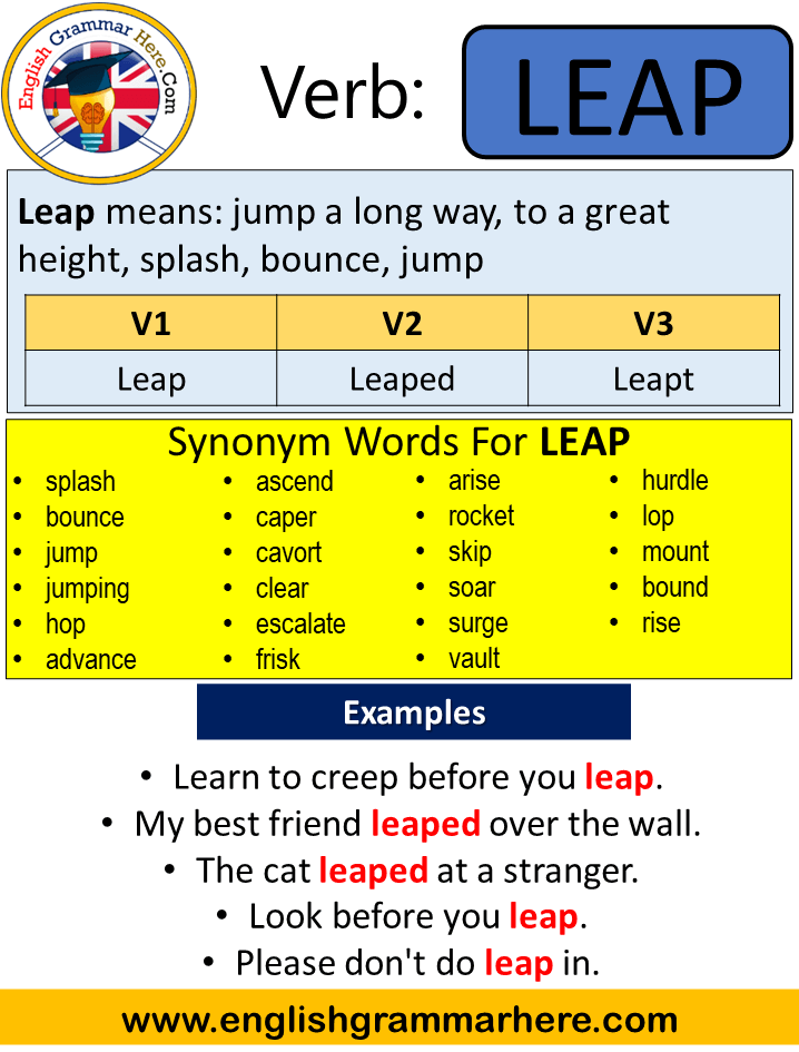 Leap Past Simple, Simple Past Tense of Leap Past Participle, V1 V2 V3 Form Of Leap