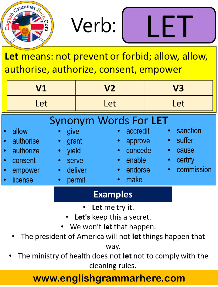 Let Past Simple, Simple Past Tense of Let Past Participle, V1 V2