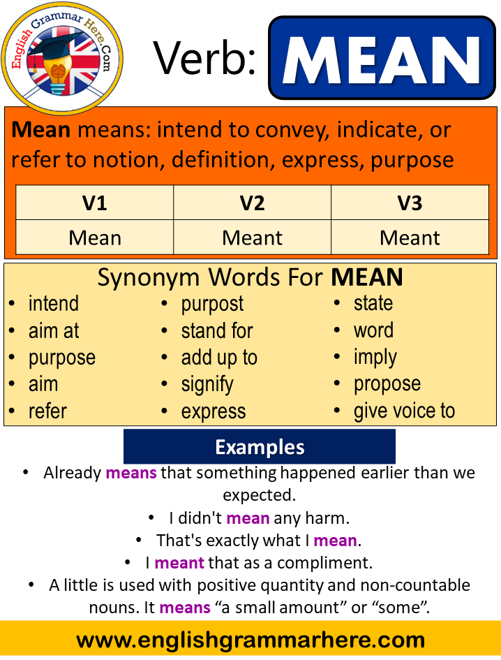 Mean Past Simple, Simple Past Tense of Mean, Past Participle, V1 V2 V3 Form Of Mean
