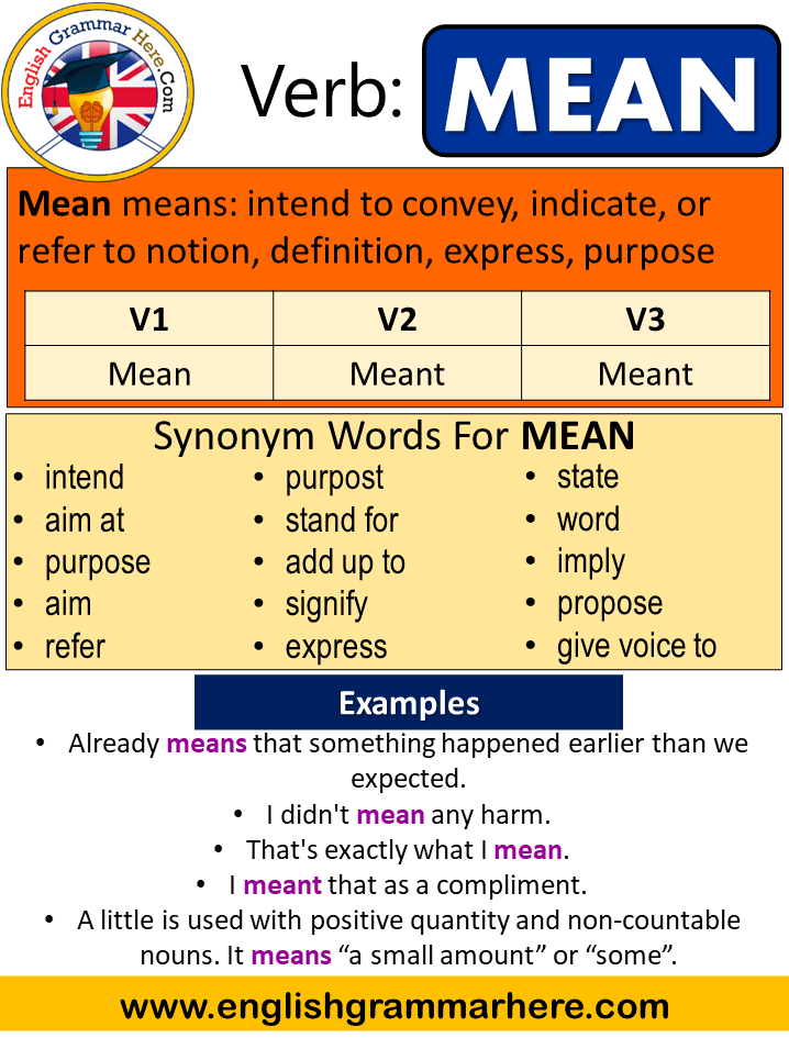 Verb forms v1 v2 v3 with malayalam meaning pdf download