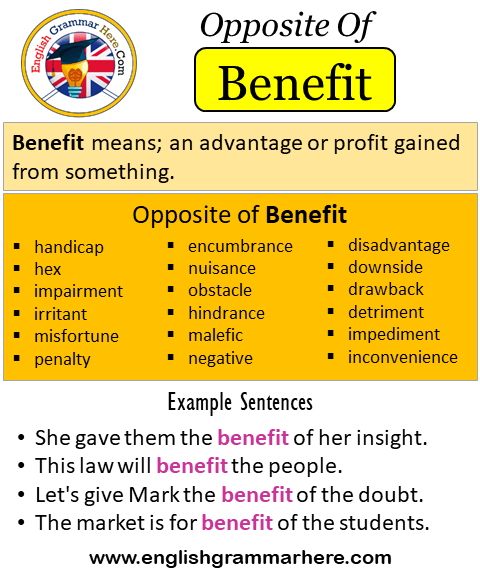 Opposite Of Benefit, Antonyms of Benefit, Opposite Words of Benefit, Meaning and Example Sentences