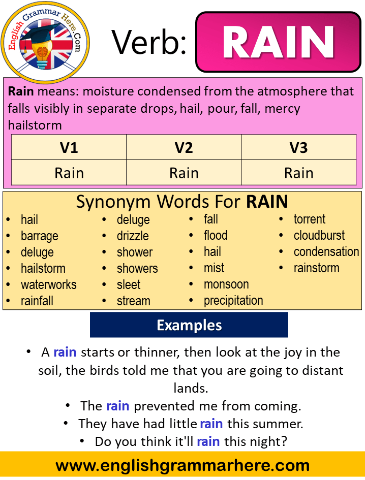 Rain Past Simple Simple Past Tense Of Rain Past Participle V1 V2 V3 Form Of Rain English Grammar Here