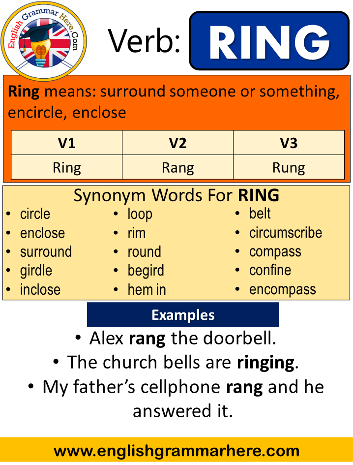 Ring Past Simple Simple Past Tense of Ring Past Participle V1 V2 V3 Form Of Ring