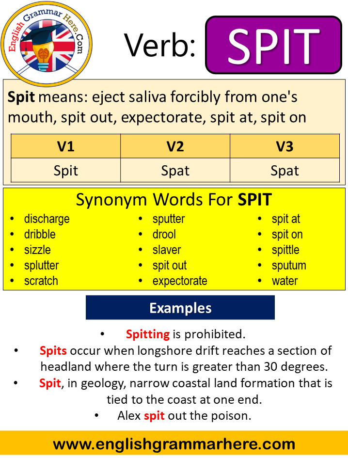 Smother Verb Forms - Past Tense, Past Participle & V1V2V3