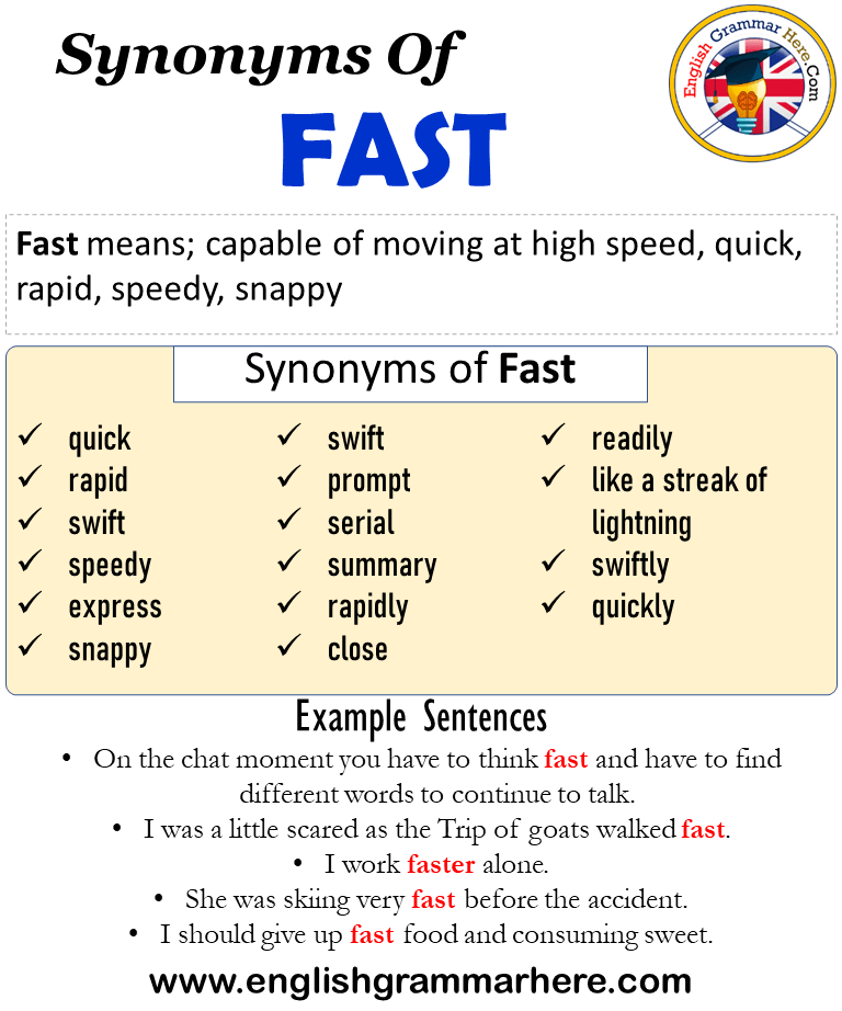 Synonyms Of Fast, Fast Synonyms Words List, Meaning and Example